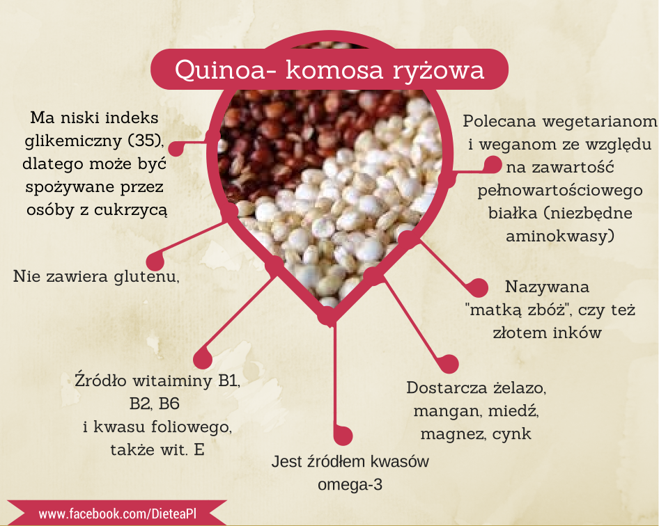 Quinoa- komosa ryżowa (4)